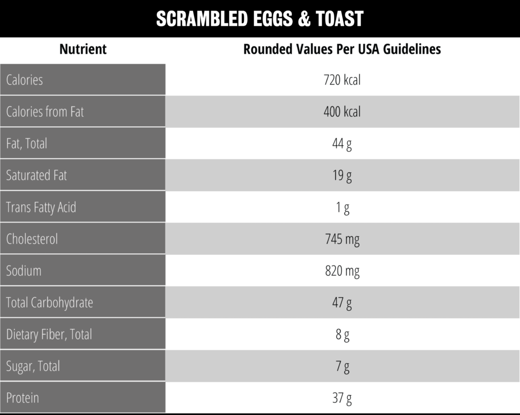 Egg With Toast Calories